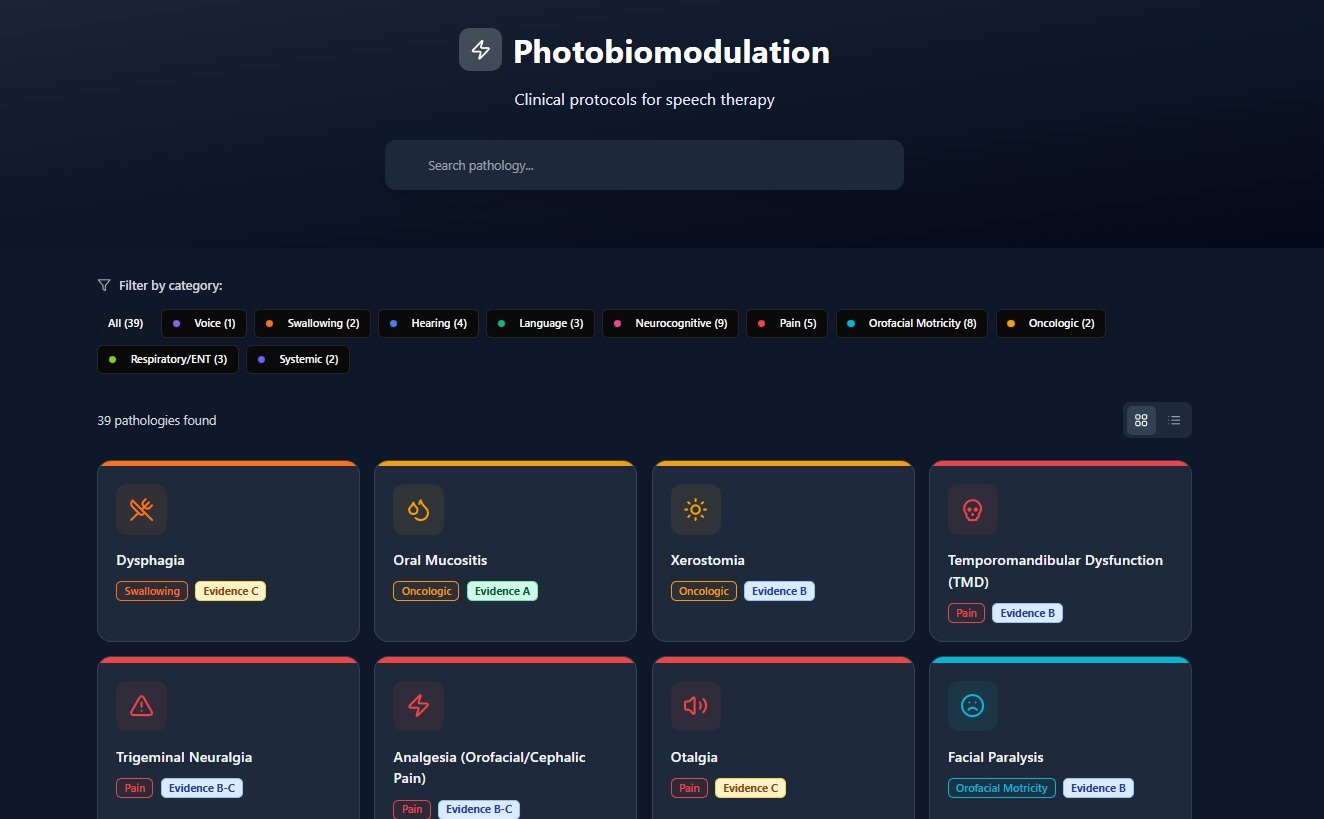 Puntos de aplicación de fotobiomodulación con imágenes anatómicas
